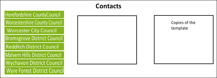 Worcestershire County Council 